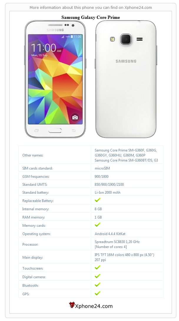 Samsung Galaxy Core Prime technical specifications