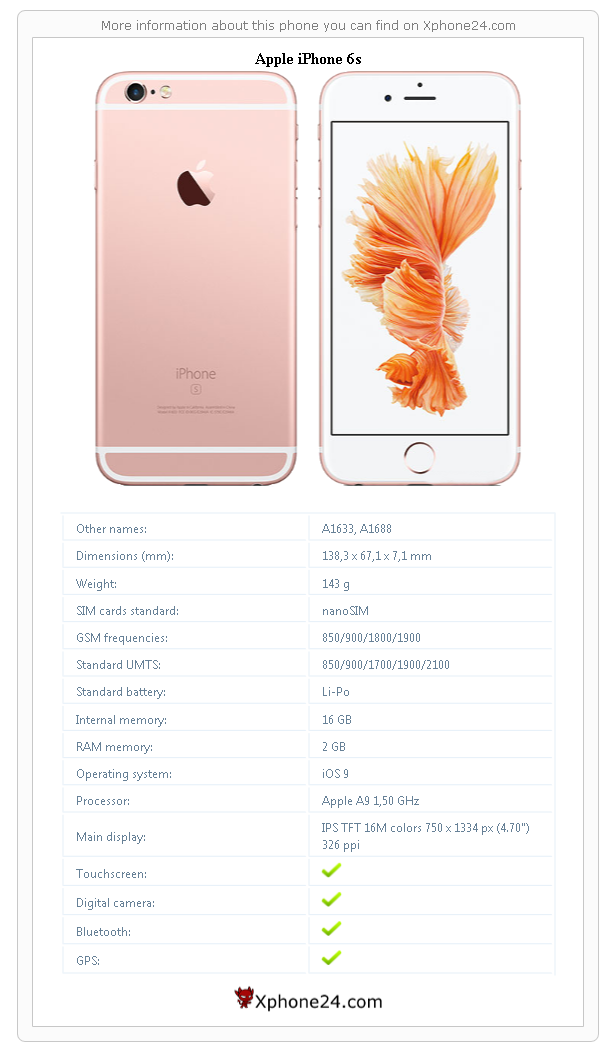 Apple iPhone 6s technical specifications