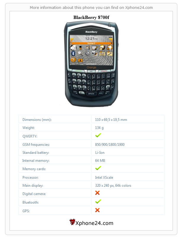BlackBerry 8700f technical specifications