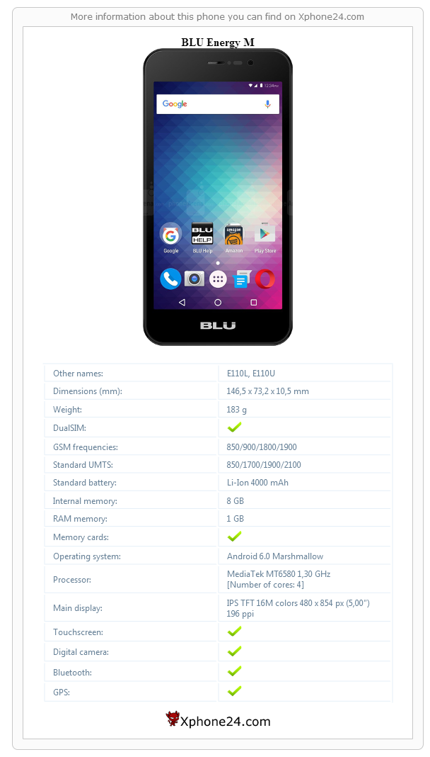 BLU Energy M technical specifications
