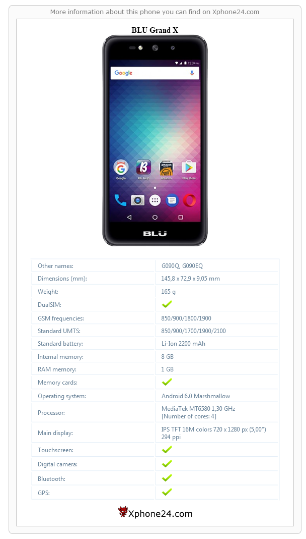 BLU Grand X technical specifications