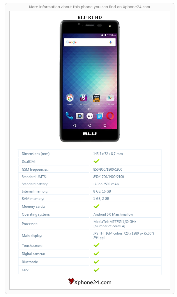 BLU R1 HD technical specifications