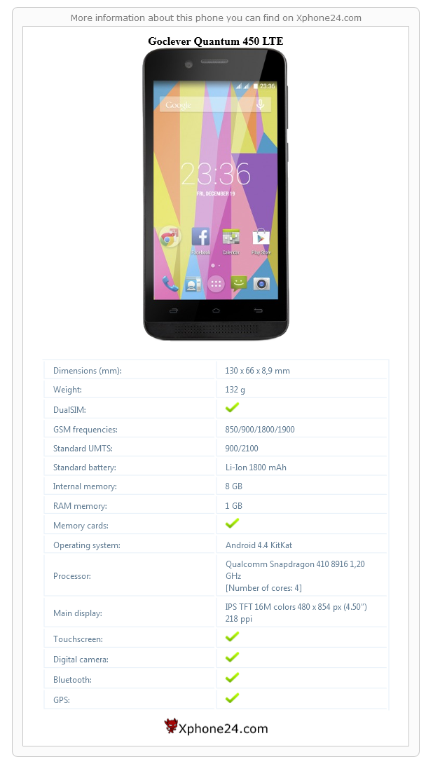 Goclever Quantum 450 LTE technical specifications