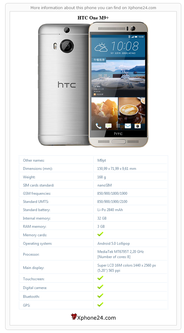 HTC One M9+ technical specifications