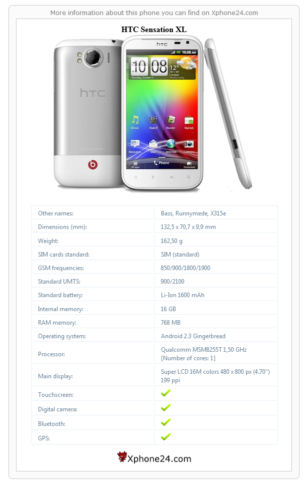 HTC Sensation XL technical specifications