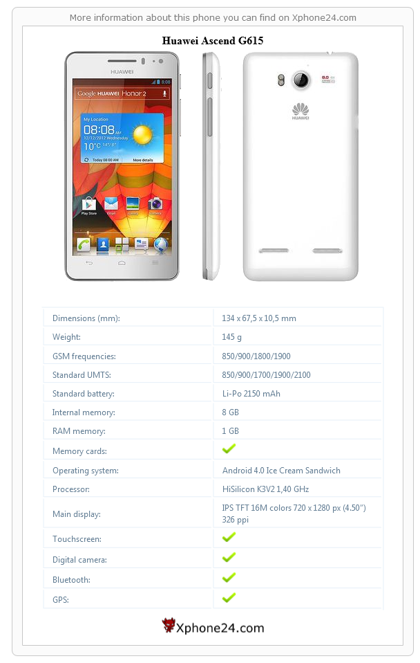 Huawei Ascend G615 technical specifications