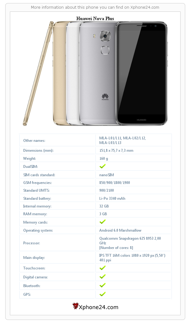 Huawei Nova Plus technical specifications