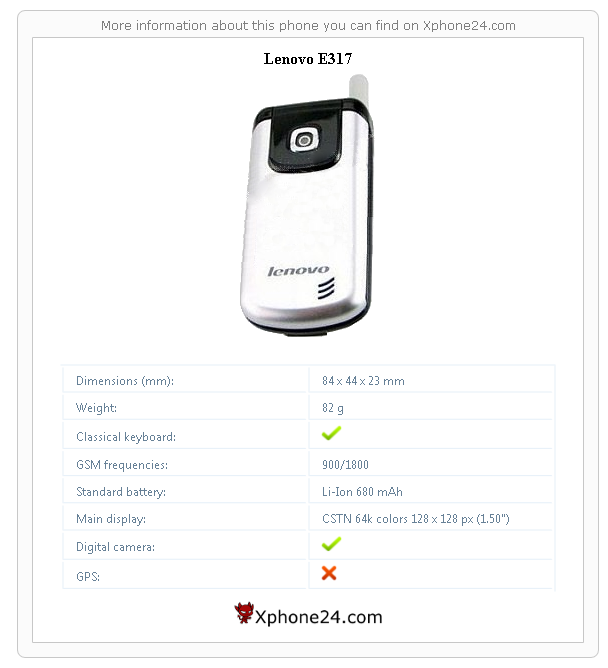 Lenovo E317 technical specifications