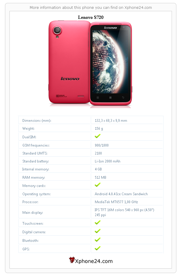 Lenovo S720 technical specifications