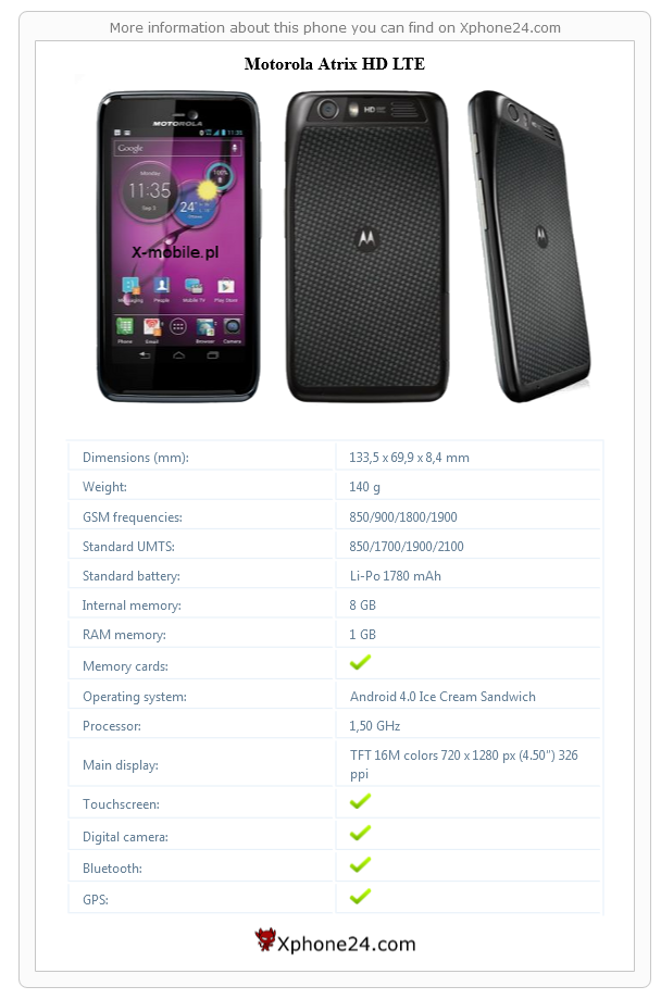 Motorola Atrix HD LTE technical specifications