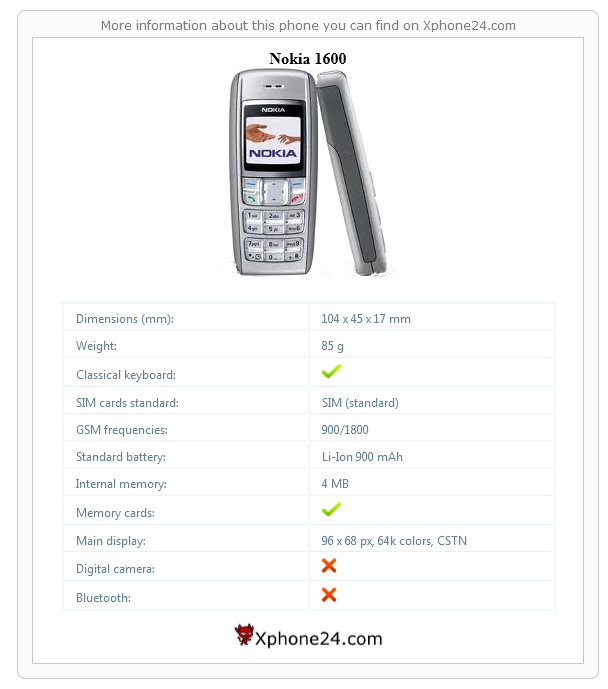 Nokia 1600 technical specifications
