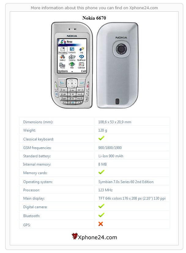 Nokia 6670 technical specifications