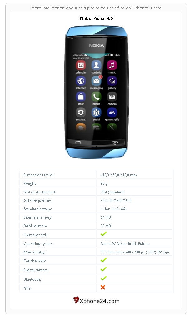 Nokia Asha 306 technical specifications