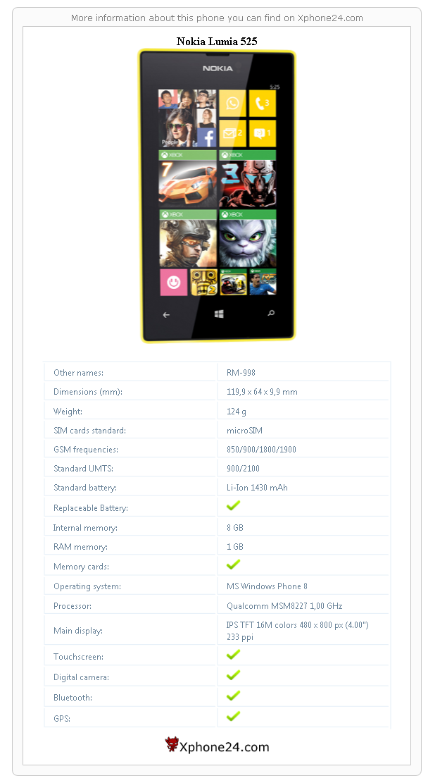 Nokia Lumia 525 technical specifications