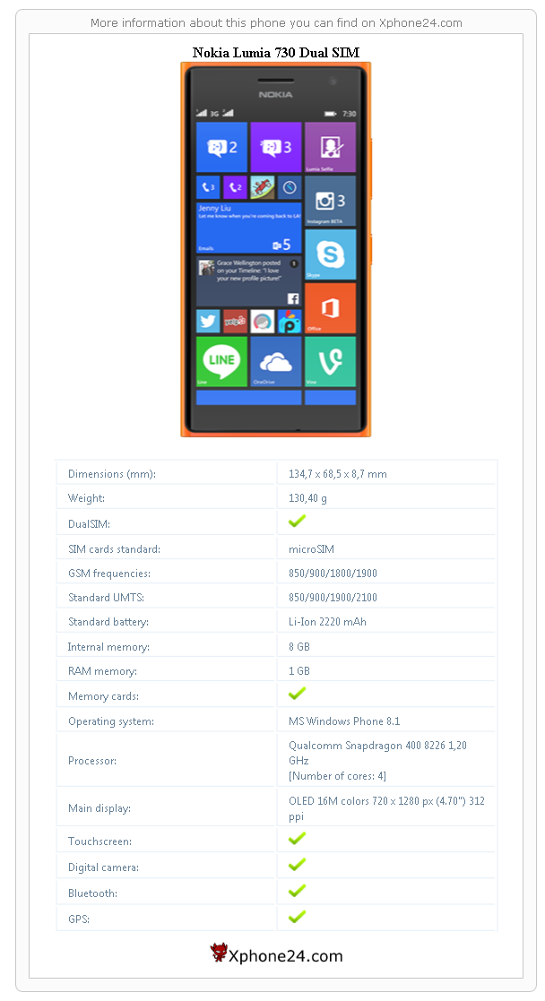 Nokia Lumia 730 Dual SIM technical specifications