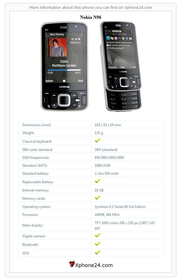 Nokia N96 technical specifications