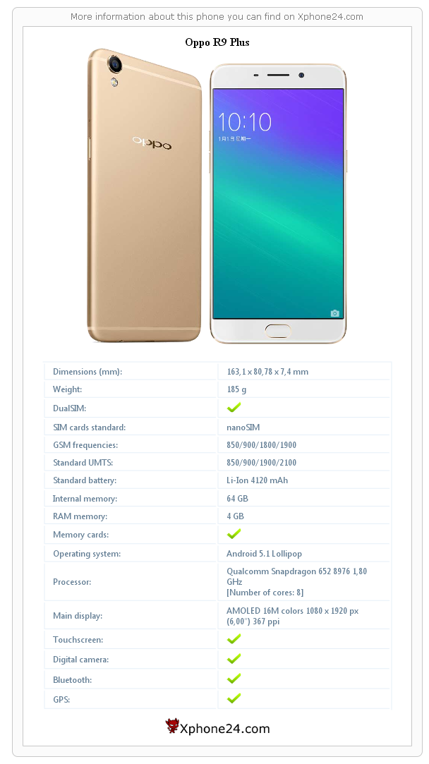 Oppo R9 Plus technical specifications