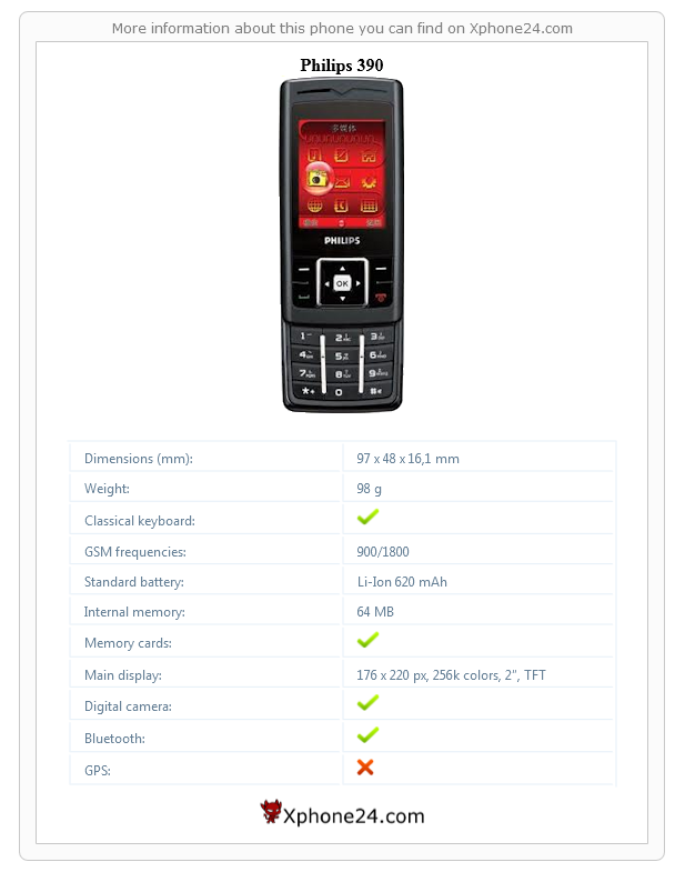 Philips 390 technical specifications