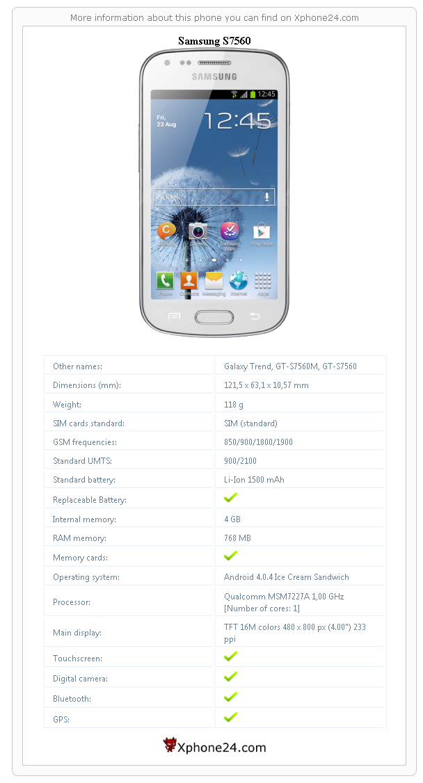 Samsung S7560 technical specifications