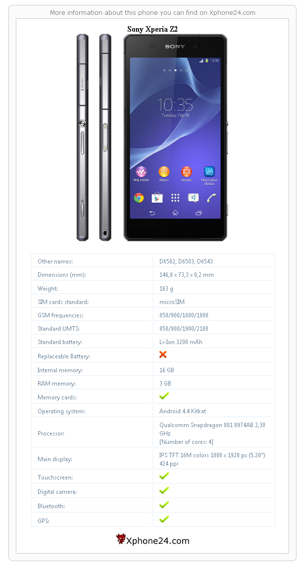 Sony Xperia Z2 technical specifications