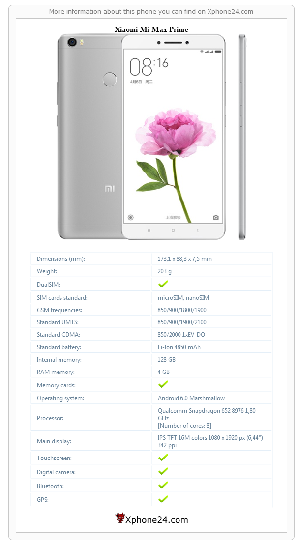 Xiaomi Mi Max Prime technical specifications