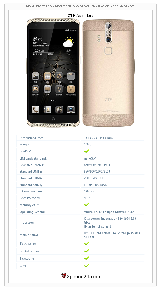 ZTE Axon Lux technical specifications
