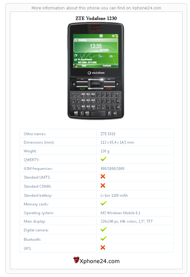ZTE Vodafone 1230 technical specifications